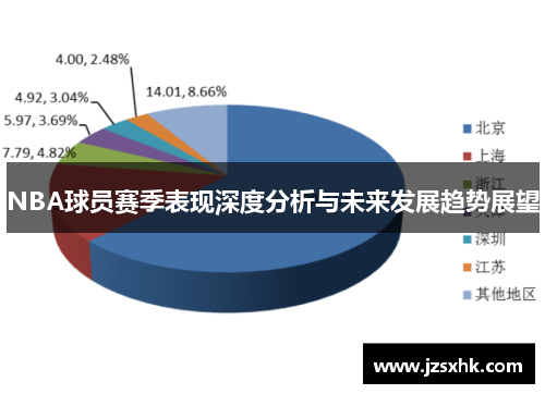 NBA球员赛季表现深度分析与未来发展趋势展望