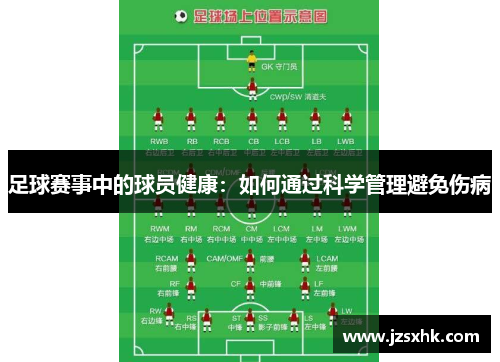 足球赛事中的球员健康：如何通过科学管理避免伤病