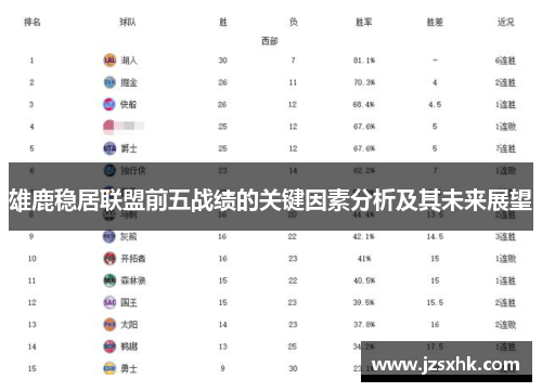 雄鹿稳居联盟前五战绩的关键因素分析及其未来展望